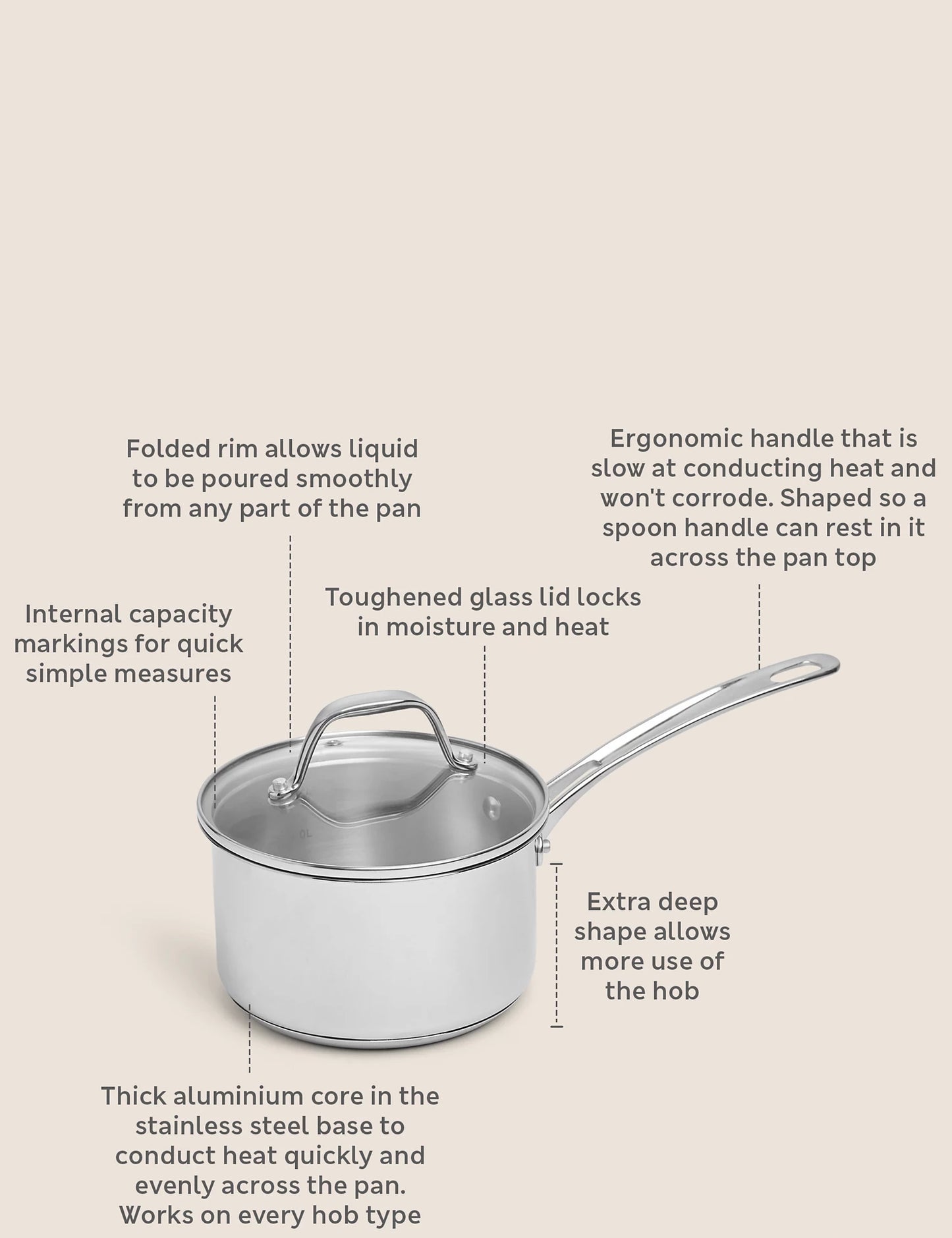 Stainless Steel 16cm Small Saucepan