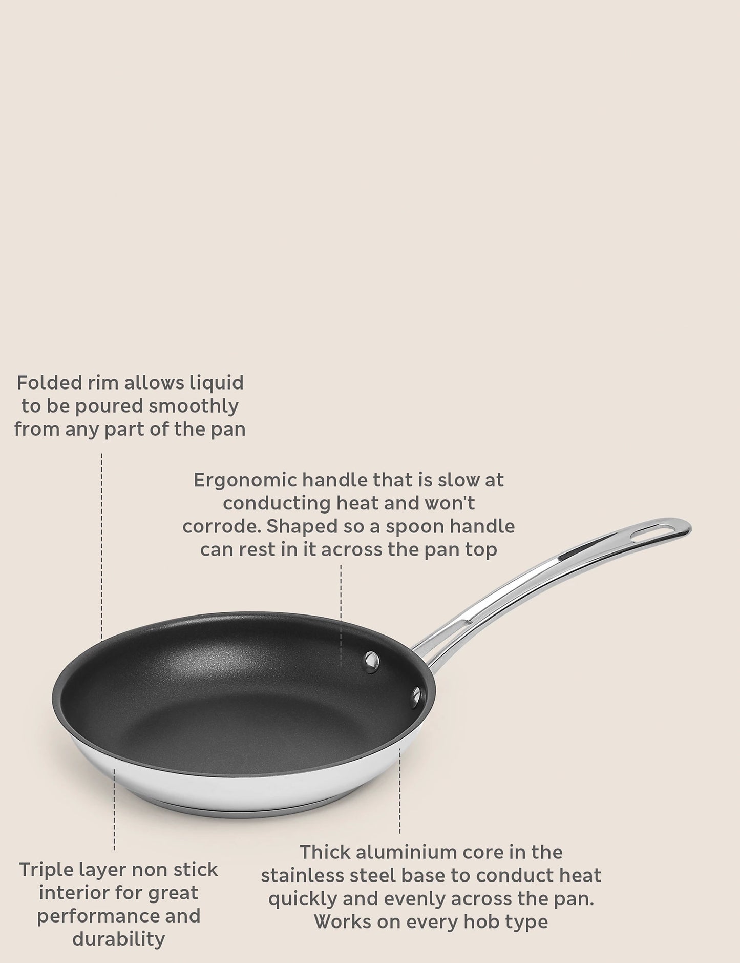 Stainless Steel 20cm Small Non-Stick Frying Pan