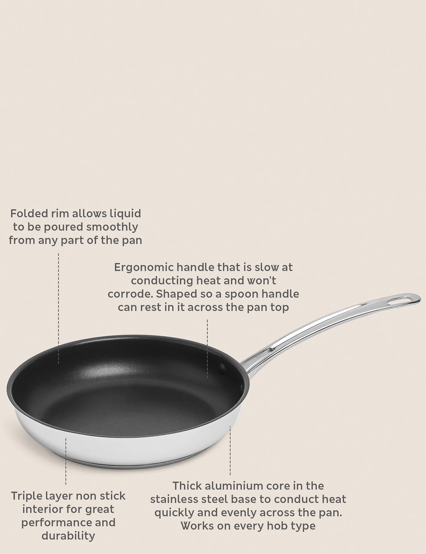 Stainless Steel 24cm Medium Frying Pan