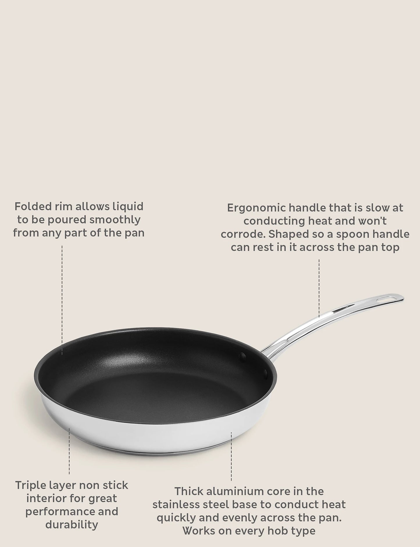 Stainless Steel 28cm Large Frying Pan