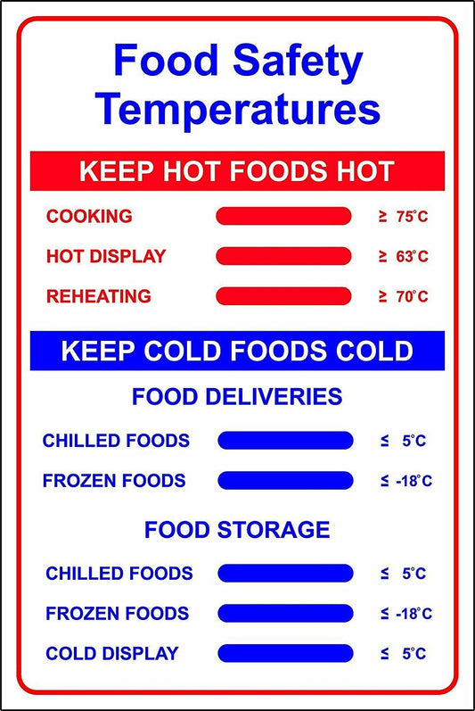 Food Safety Temperatures SignPack size: Case of 1