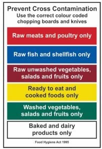 Prevent Cross Contamination Sign - SAVPack size: Case of 1