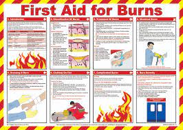 Safety Poster - First Aid for Burns Pack size: Case of 1